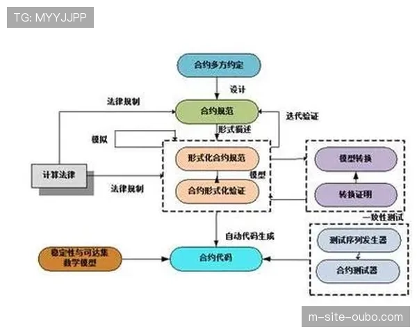 智能合约技术引入版权交易环节 实现授权自动化与透明化。
